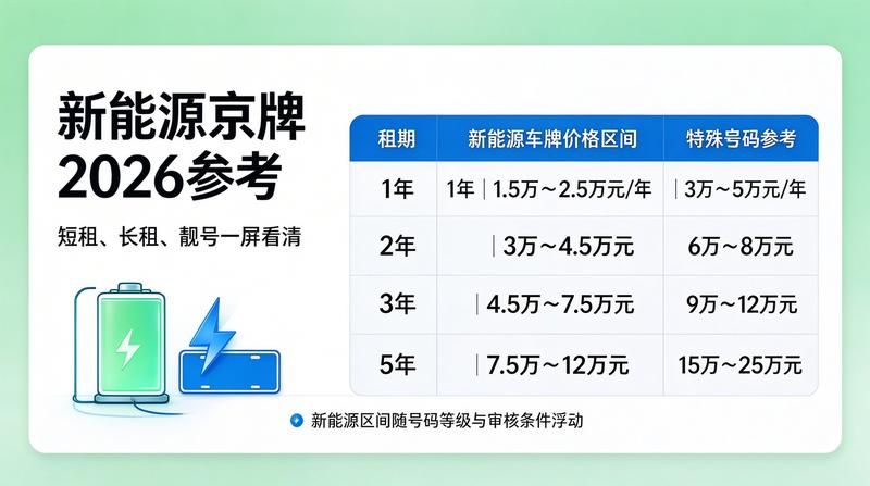 2026年北京指标政策解读